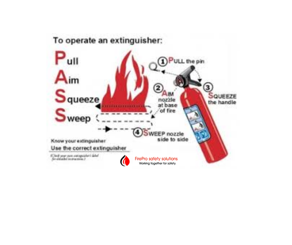 Types of Fire extinguisher